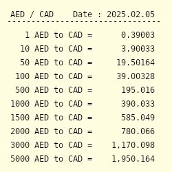 ph to aed|1 aed to cad.